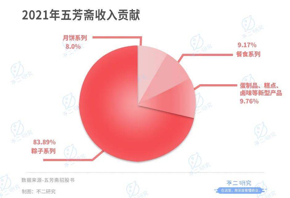 "老字號(hào)"五芳齋開(kāi)放申購(gòu),"粽子第一股"來(lái)了！