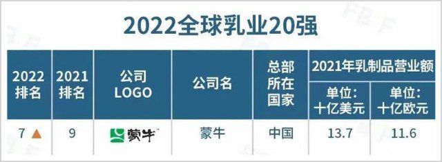 徐風(fēng)：蒙牛逆增長(zhǎng)“錨點(diǎn)”在哪里？