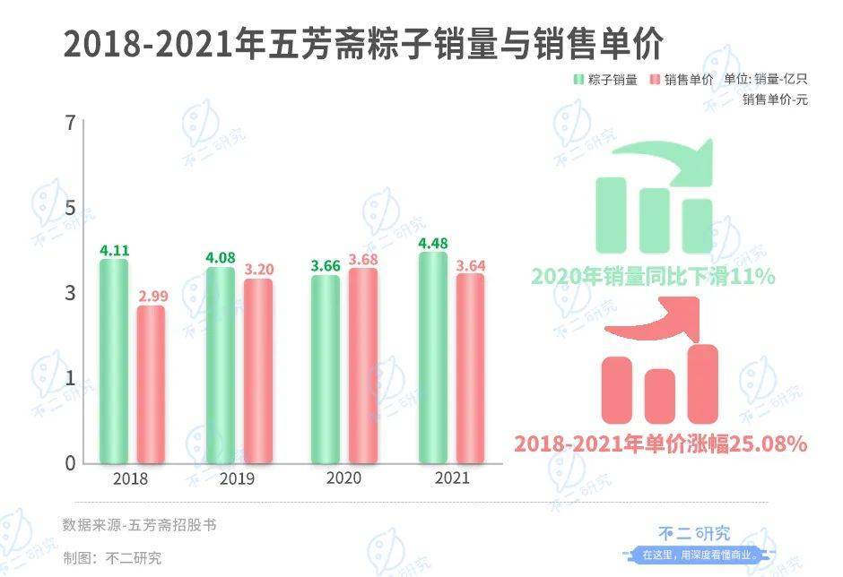 "老字號(hào)"五芳齋開(kāi)放申購(gòu),"粽子第一股"來(lái)了！