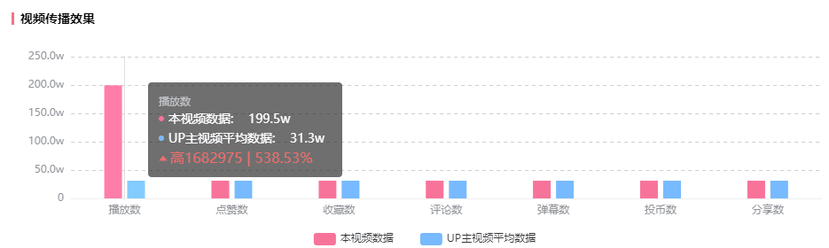 17秒短視頻竟引爆B站，吸引無數(shù)UP主、品牌輪番二創(chuàng)！