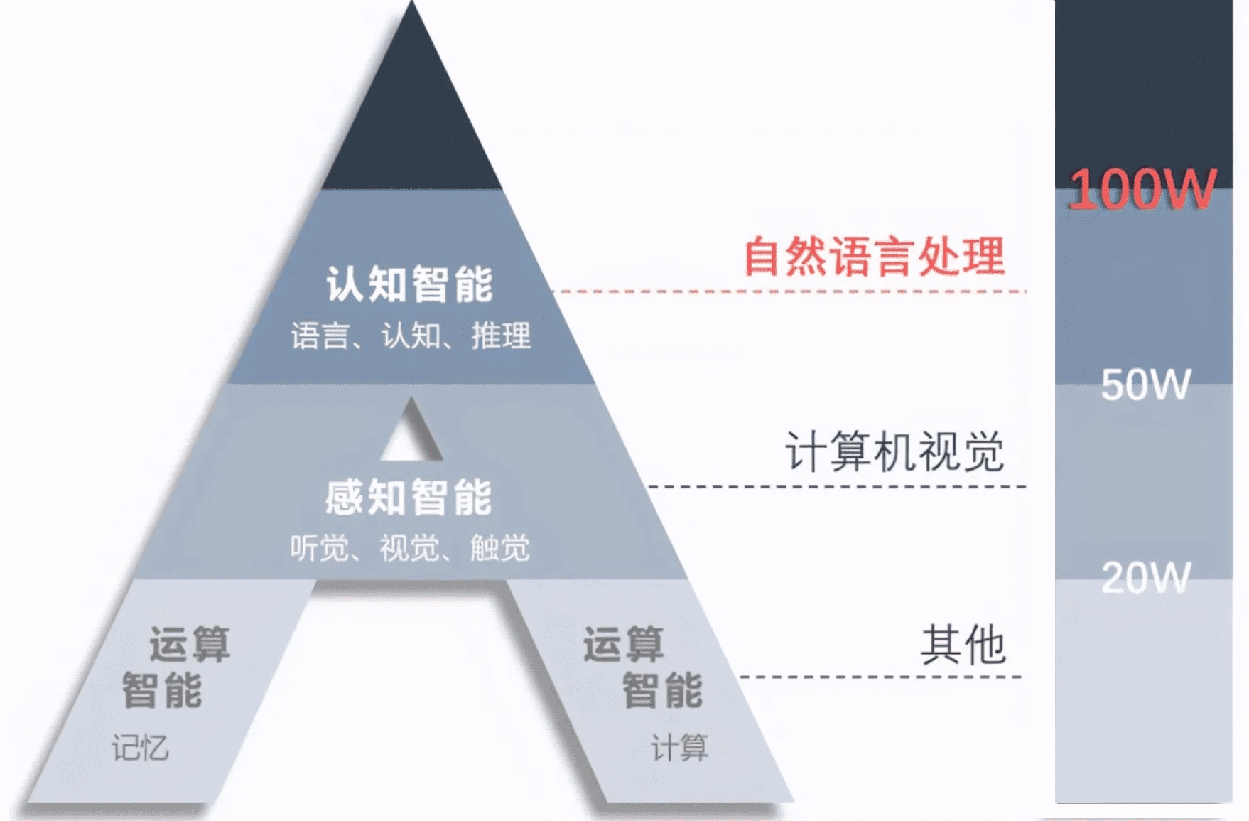 穩(wěn)健增長背后，科大訊飛如何構(gòu)筑AI“星系生態(tài)”｜財經(jīng)無忌