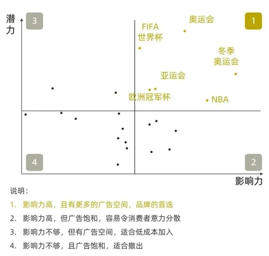 李文：中國企業(yè)布局世界杯，看“占位”背后的增長新邏輯