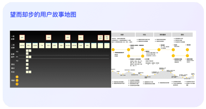 開箱即用：3步打造實用型用戶故事