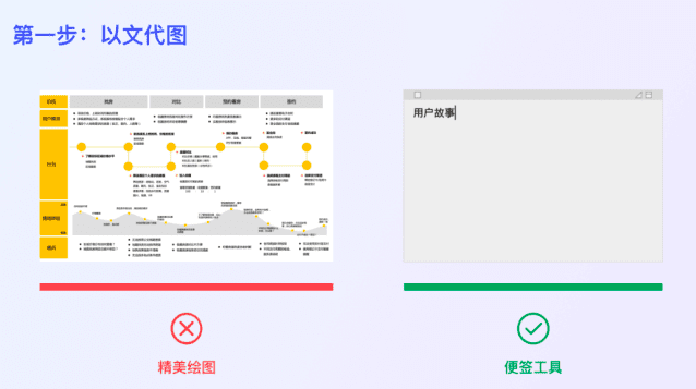 開箱即用：3步打造實用型用戶故事