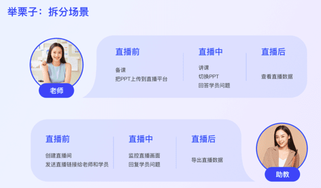 開箱即用：3步打造實用型用戶故事