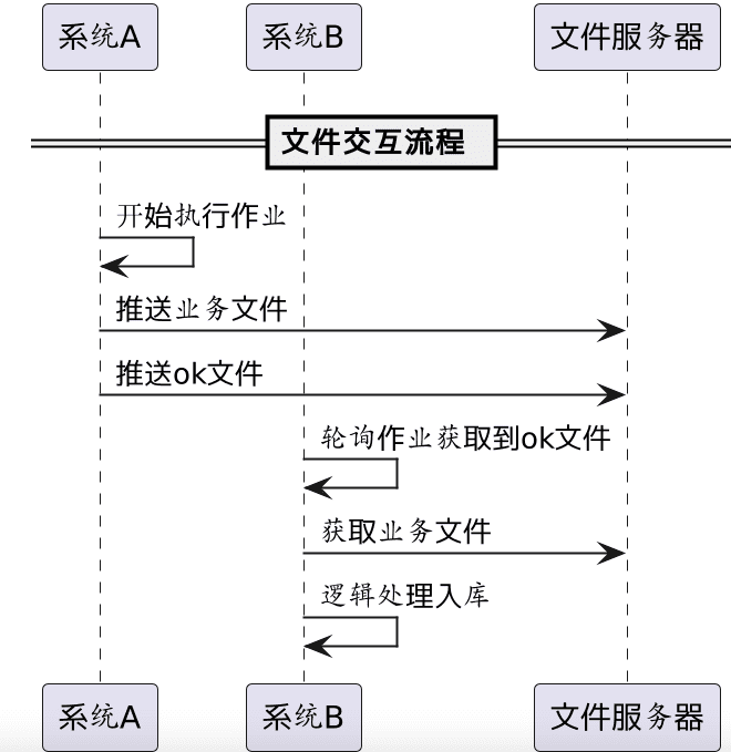 批量文件的設(shè)計(jì)和業(yè)務(wù)邏輯