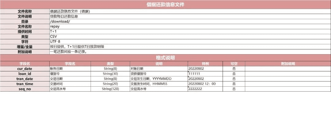 批量文件的設(shè)計(jì)和業(yè)務(wù)邏輯