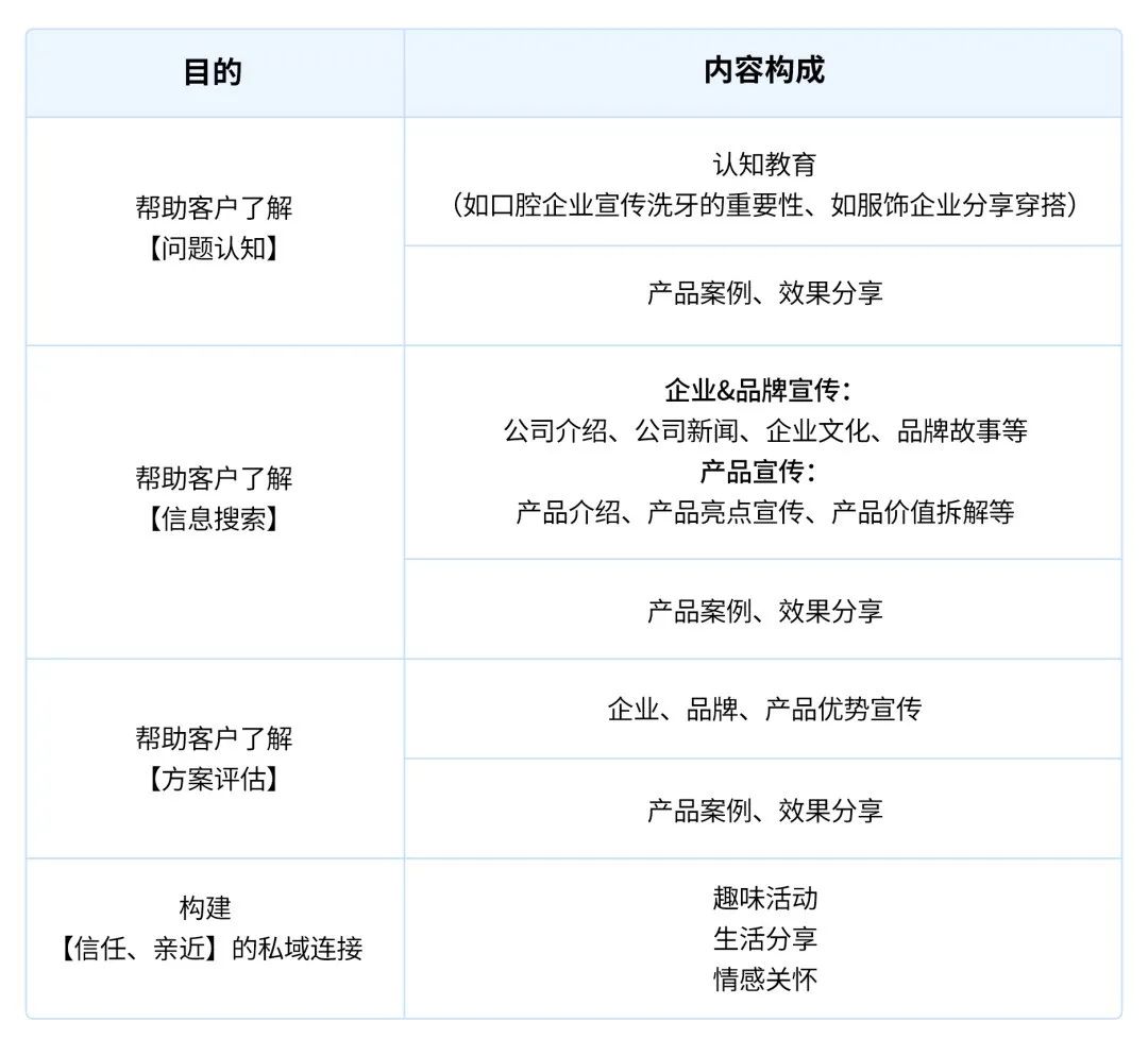 私域：拯救品牌口碑的基本盤