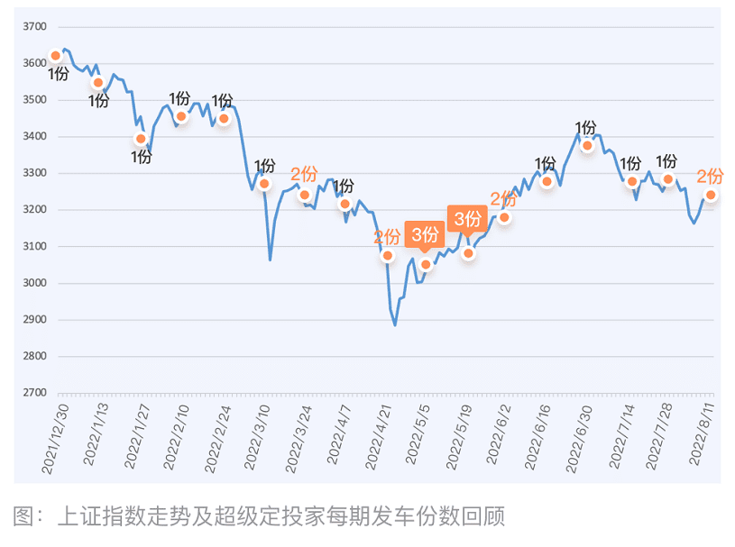 沿著“北極星指標(biāo)”出發(fā)