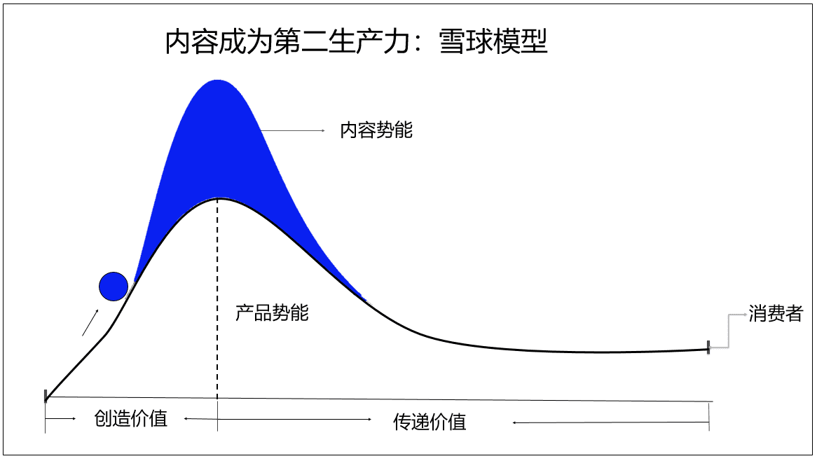 達(dá)人營銷：始于“選號”，終于“擴(kuò)音”｜卡思數(shù)據(jù)