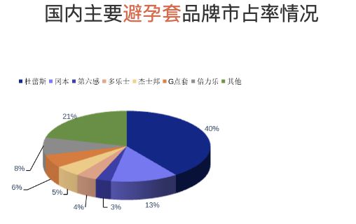 拆解「杜蕾斯式互動」后想問：當下應(yīng)該如何與消費者溝通｜TopMarketing