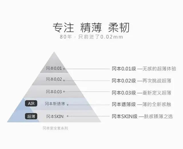 拆解「杜蕾斯式互動」后想問：當下應(yīng)該如何與消費者溝通｜TopMarketing