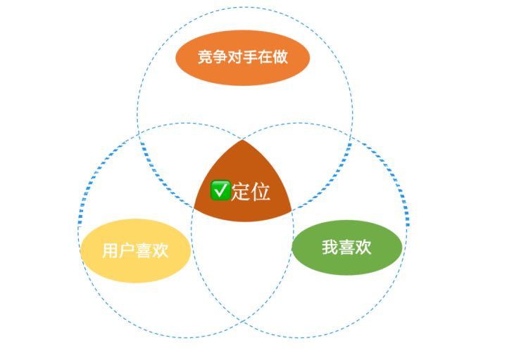 如何找準(zhǔn)小紅書賬號(hào)定位？用這兩大策略就夠了！