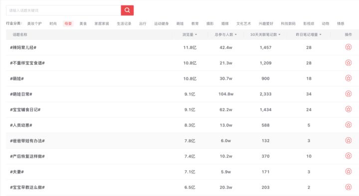 你真的會(huì)用熱門話題嗎？以護(hù)膚、母嬰、美食為例，如何使用好熱門話題