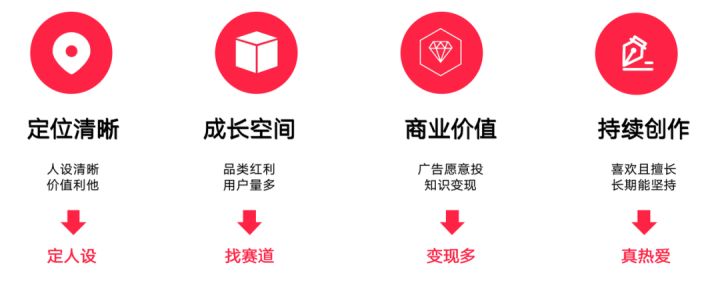 如何找準(zhǔn)小紅書賬號(hào)定位？用這兩大策略就夠了！