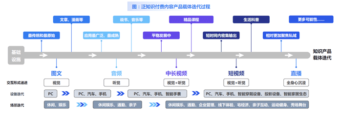 互聯(lián)網(wǎng)內(nèi)容付費(fèi)觀察：知識(shí)or娛樂(lè)，大家都在為什么內(nèi)容買單？