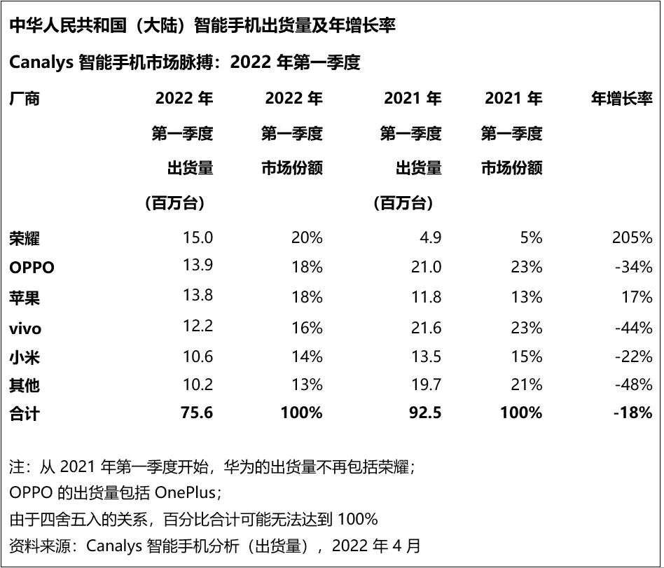 ?海外增長、國內低迷，聯(lián)想手機的進擊與困局