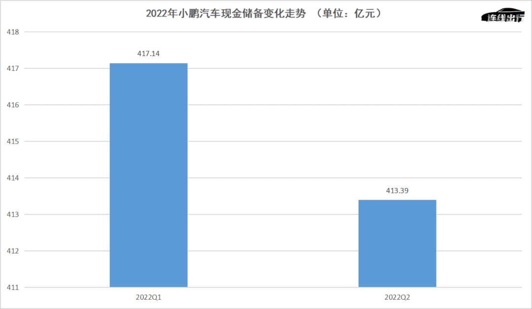 虧損擴(kuò)大、銷售疲軟，小鵬科技路線不靈了？