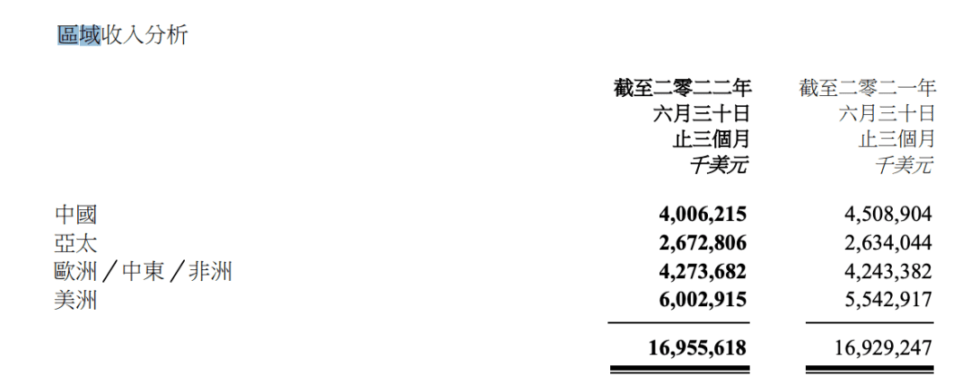 ?海外增長、國內低迷，聯(lián)想手機的進擊與困局