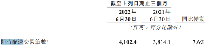 即時零售，本地供給決定勝敗