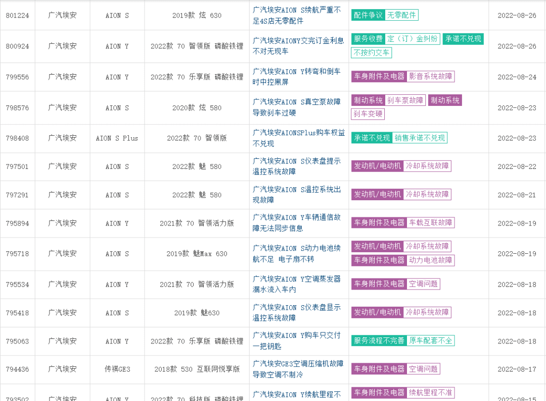 引戰(zhàn)投、沖上市、頻發(fā)聲，廣汽埃安的急與困