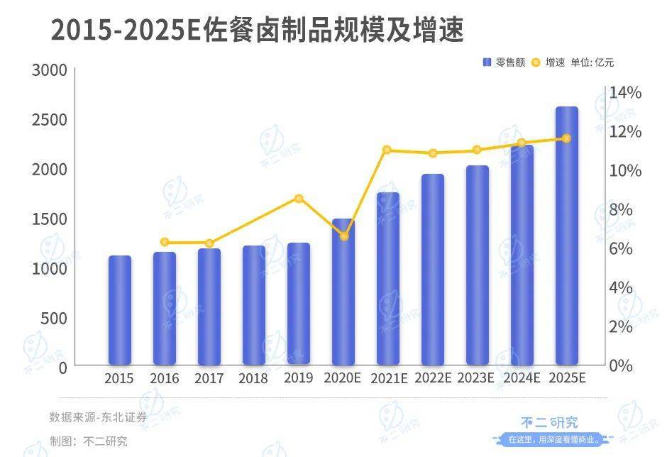 紫燕食品開放申購，“佐餐鹵味第一股”來了！