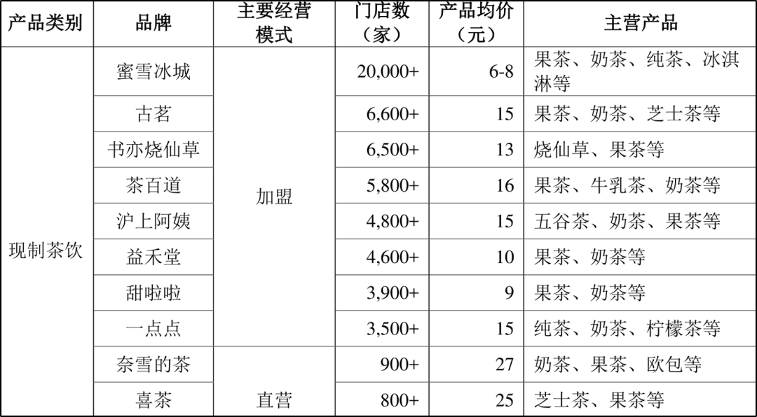 一年賣出30億根吸管，百億“甜蜜帝國”的隱秘生意經(jīng) | 雪豹財經(jīng)社