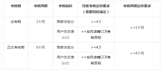 抖音“CCR指標(biāo)”爭議背后，商家如何應(yīng)對用戶負(fù)反饋帶來的影響？