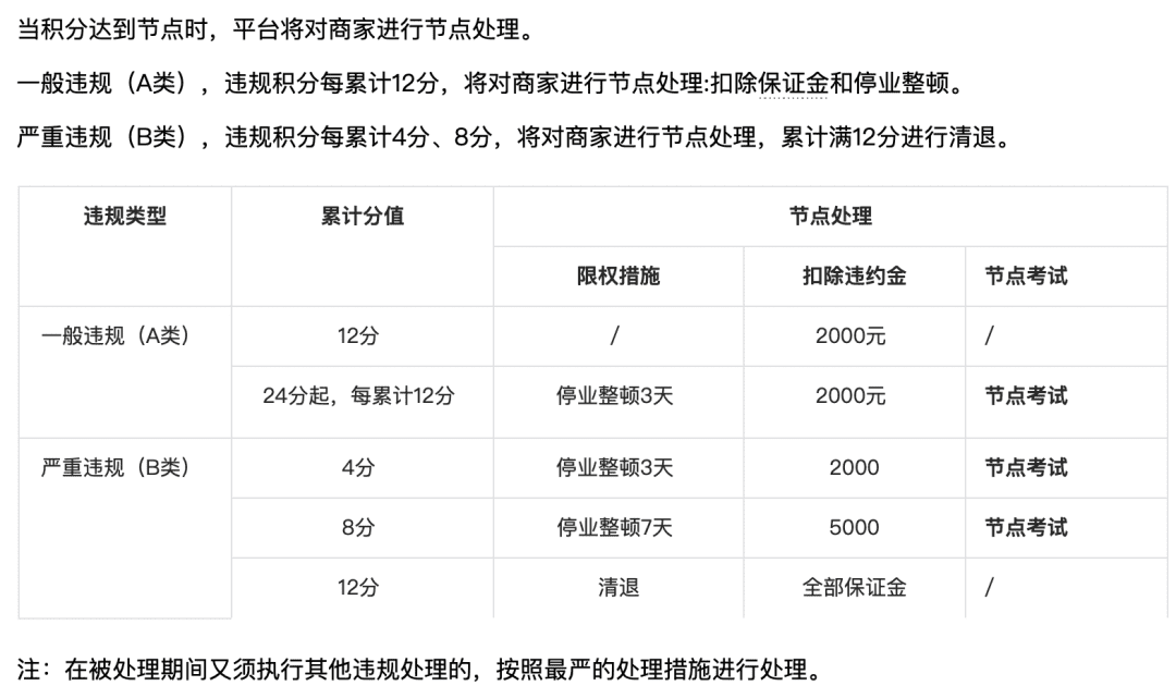 抖音“CCR指標(biāo)”爭議背后，商家如何應(yīng)對用戶負(fù)反饋帶來的影響？