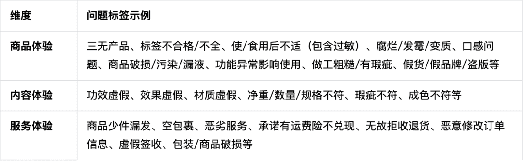 抖音“CCR指標(biāo)”爭議背后，商家如何應(yīng)對用戶負(fù)反饋帶來的影響？