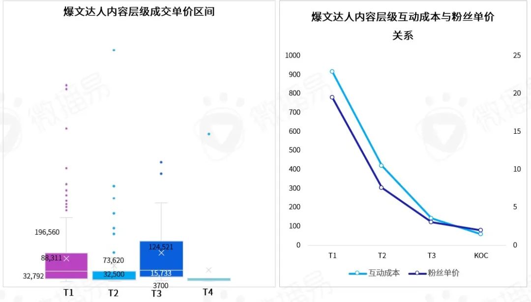 從年輕到粘性，從圈層到長(zhǎng)效：品牌如何在B站文化下漸入營(yíng)銷佳境｜微博易