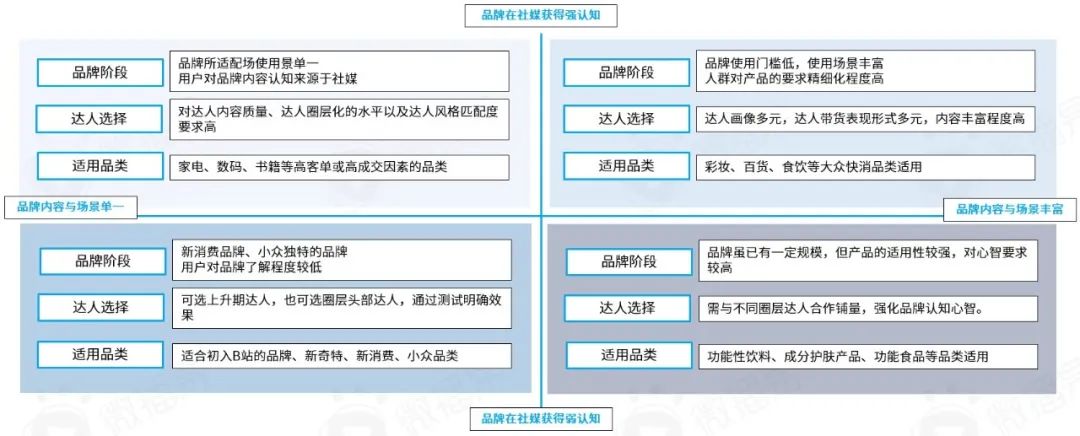 從年輕到粘性，從圈層到長(zhǎng)效：品牌如何在B站文化下漸入營(yíng)銷佳境｜微博易