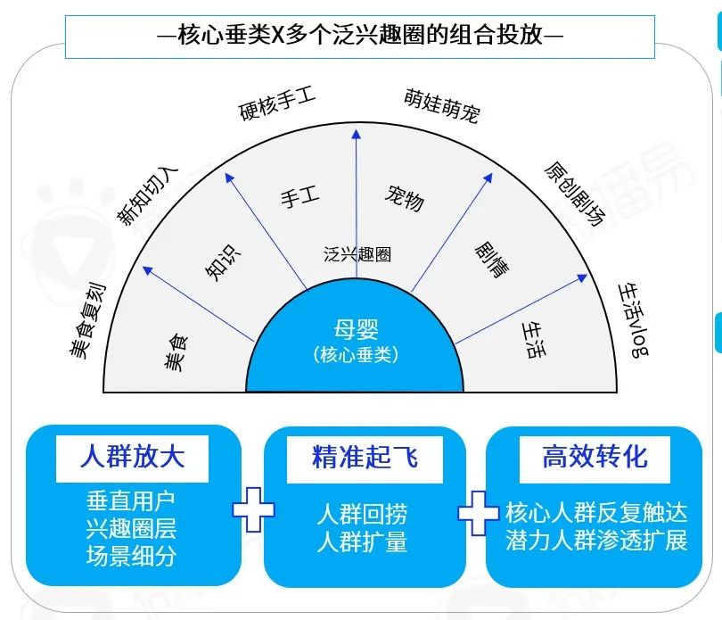 從年輕到粘性，從圈層到長(zhǎng)效：品牌如何在B站文化下漸入營(yíng)銷佳境｜微博易