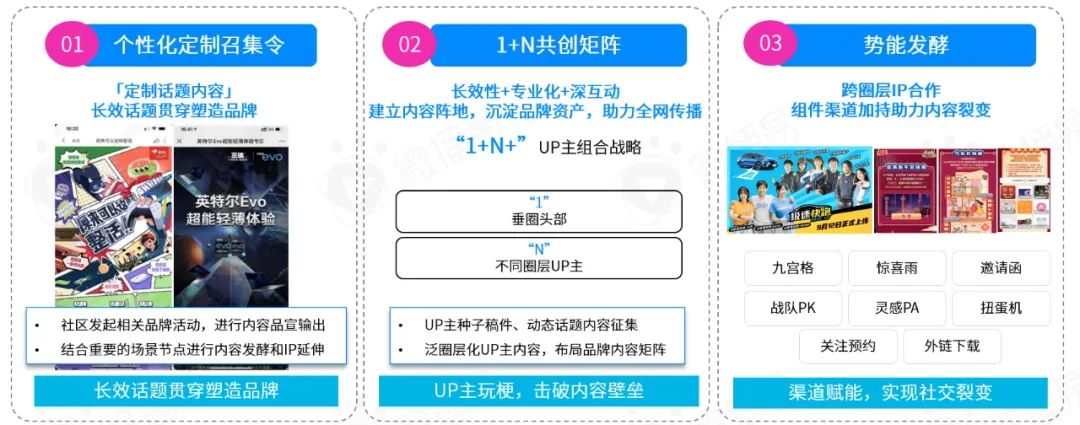 從年輕到粘性，從圈層到長(zhǎng)效：品牌如何在B站文化下漸入營(yíng)銷佳境｜微博易