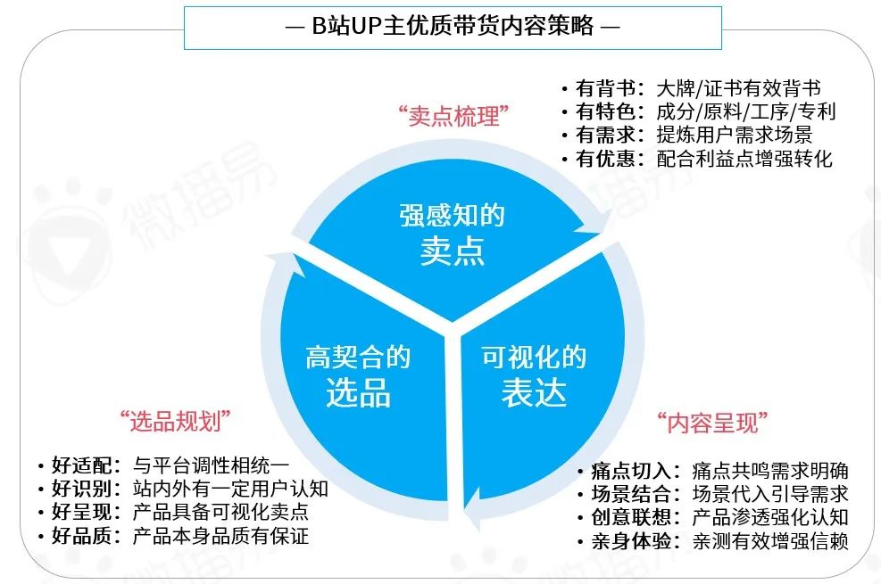 從年輕到粘性，從圈層到長(zhǎng)效：品牌如何在B站文化下漸入營(yíng)銷佳境｜微博易