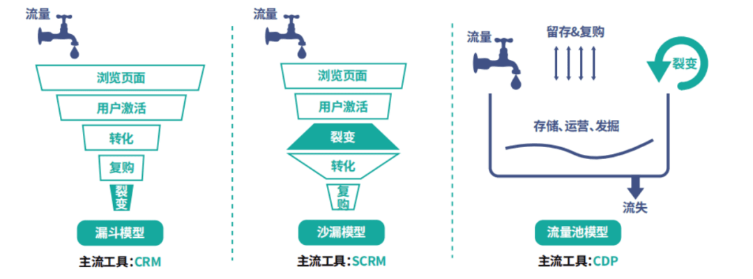 一文詳解全域營銷的前世今生