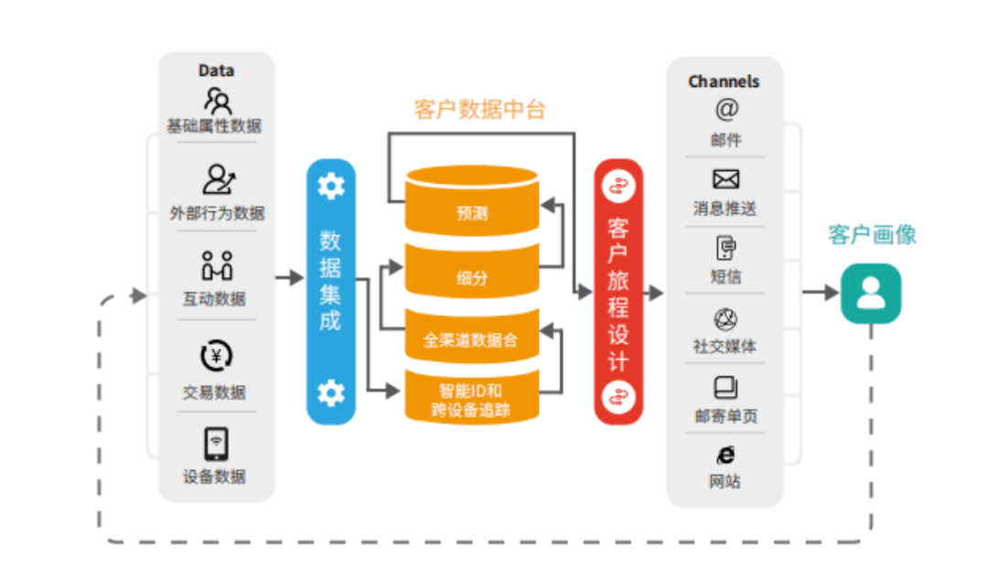 一文詳解全域營銷的前世今生