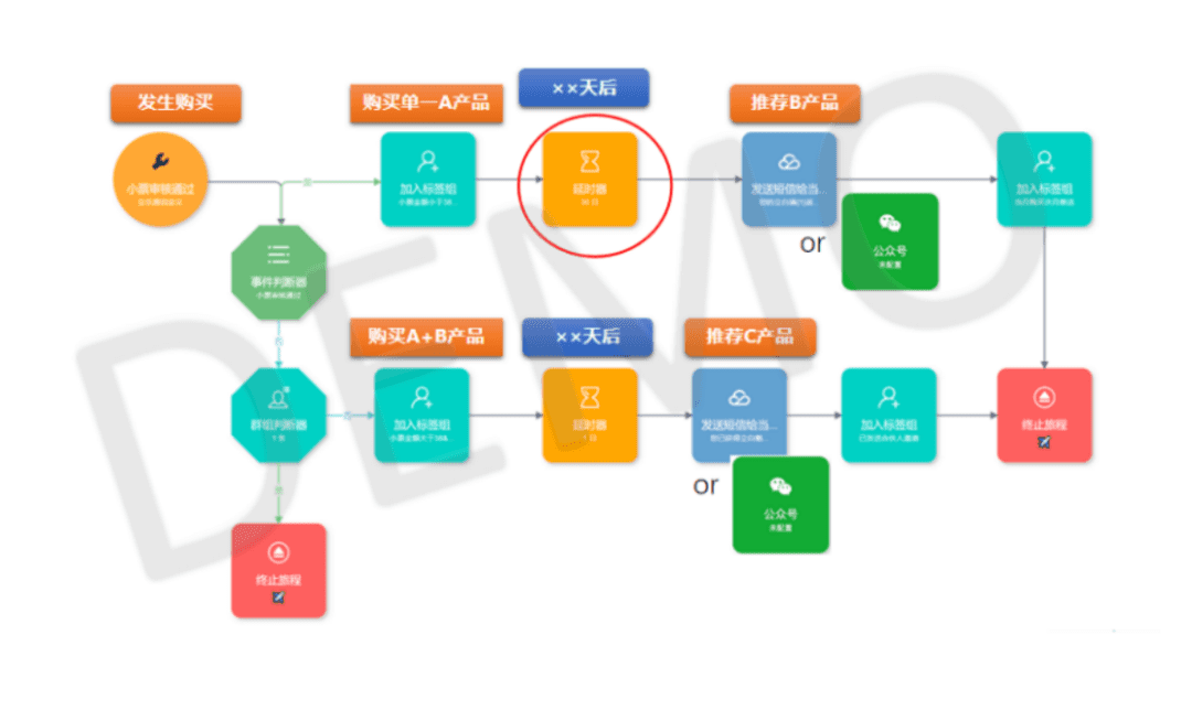 一文詳解全域營銷的前世今生