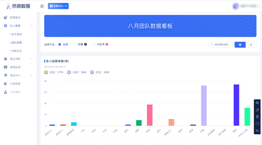 只需一步，賬號(hào)管理效率提升十幾倍！機(jī)構(gòu)數(shù)據(jù)管家正式上線！