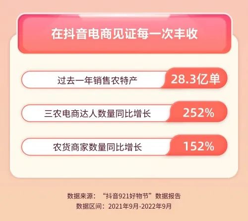 2022電商升級：內容即產品，所得超所見