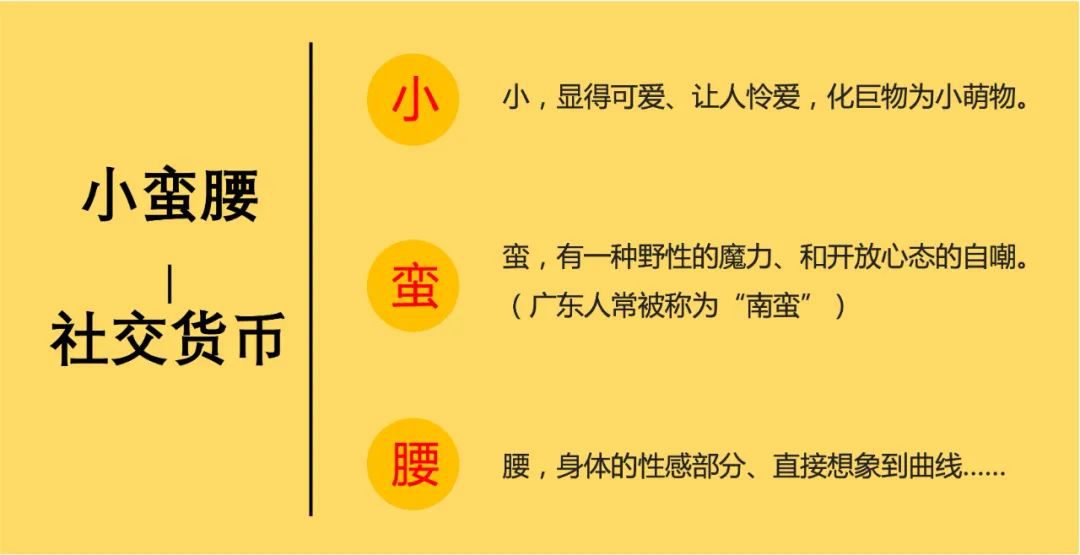 陳格雷：小蠻腰定律，社交貨幣的誕生