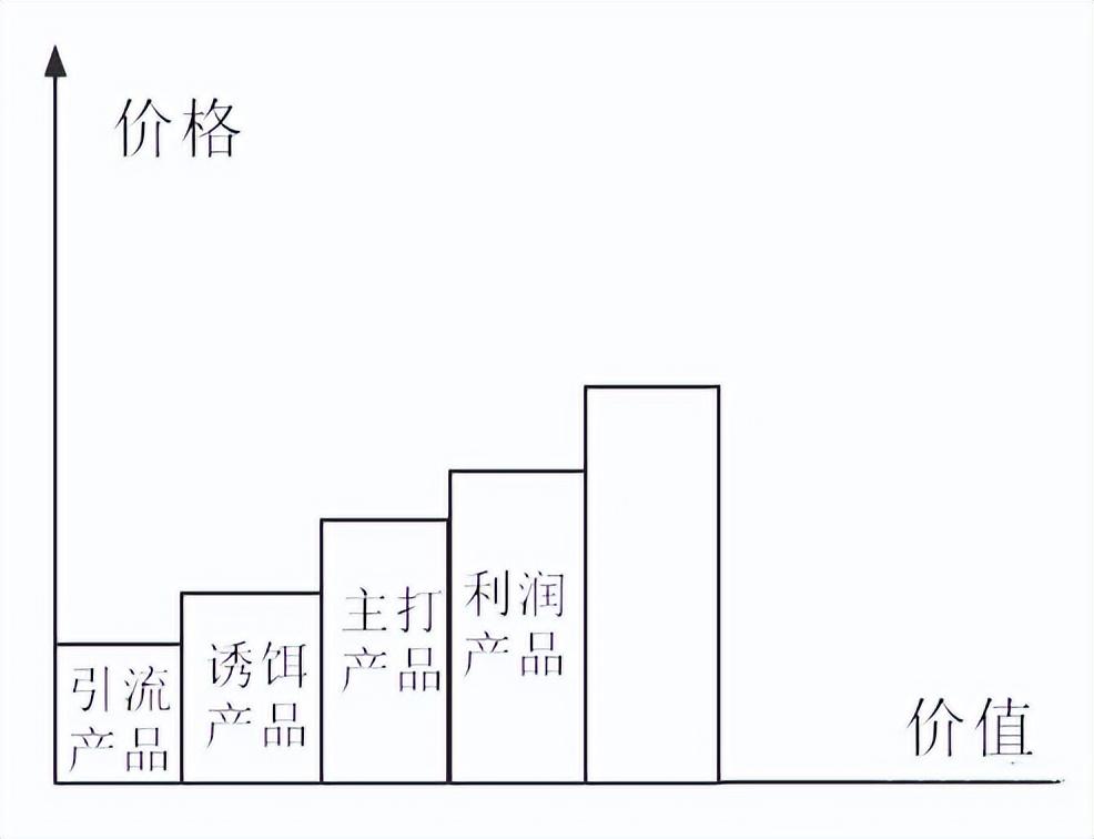 打造私域IP全流程的方法論