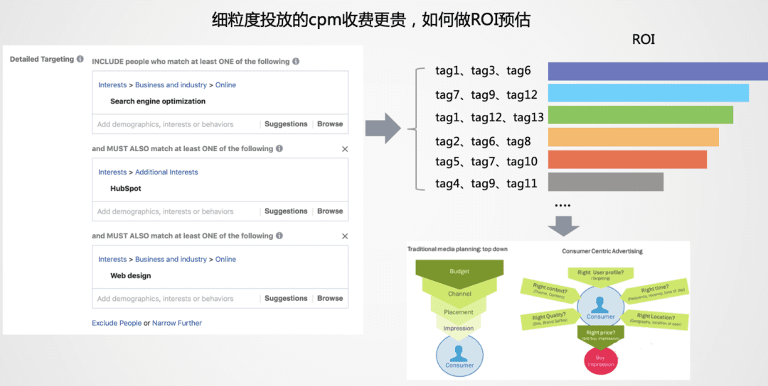 跨境電商2022：沉浮翻滾中，尋找新機會