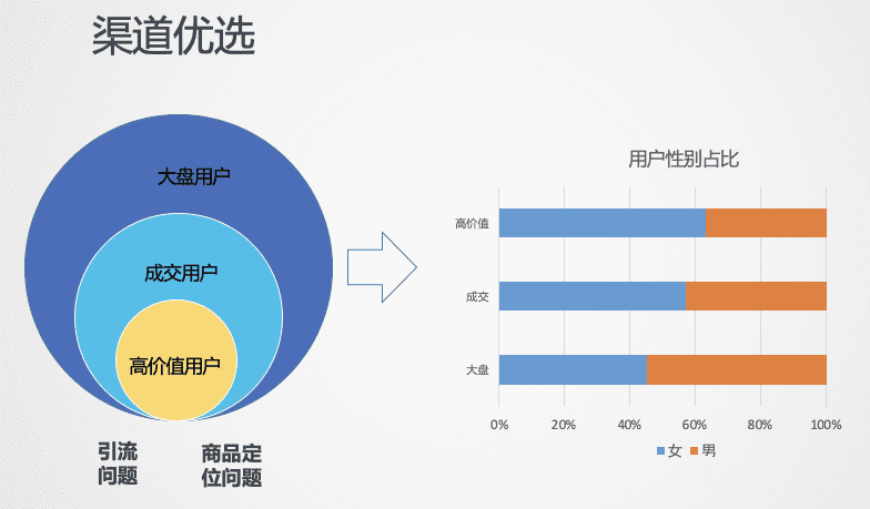 跨境電商2022：沉浮翻滾中，尋找新機會