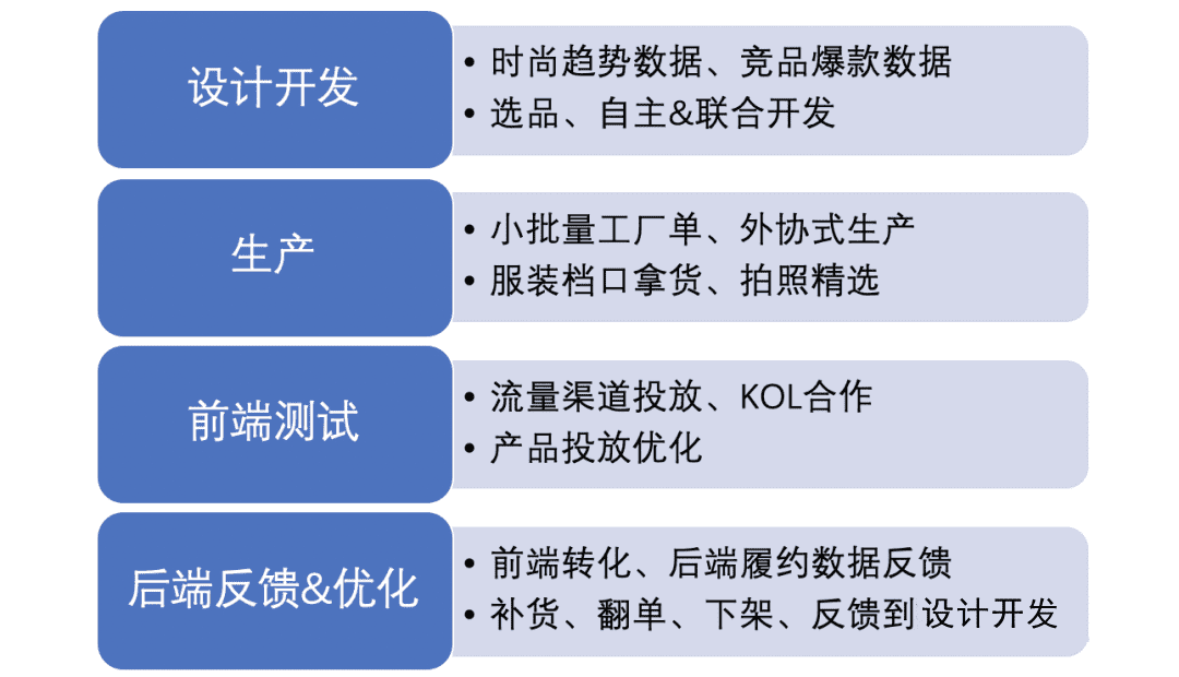 跨境電商2022：沉浮翻滾中，尋找新機會