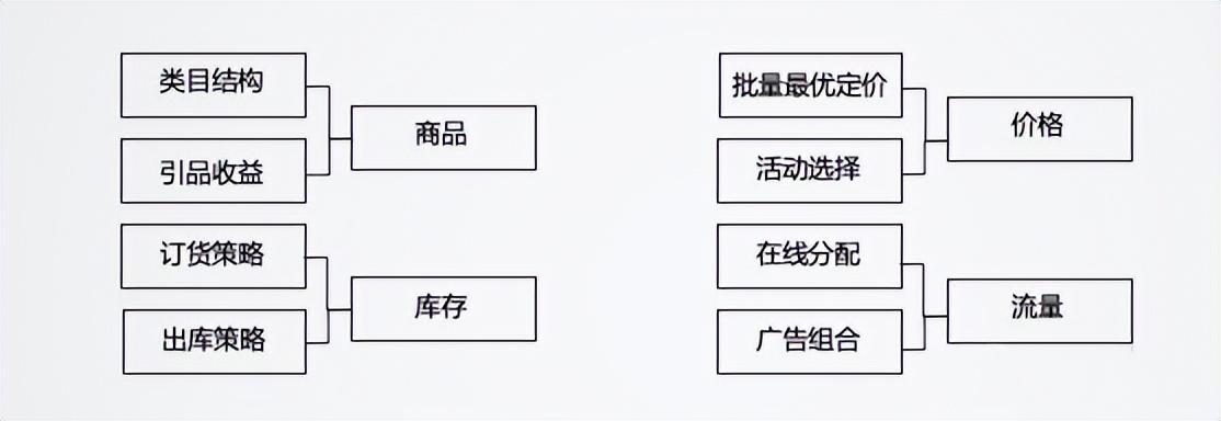 跨境電商2022：沉浮翻滾中，尋找新機會