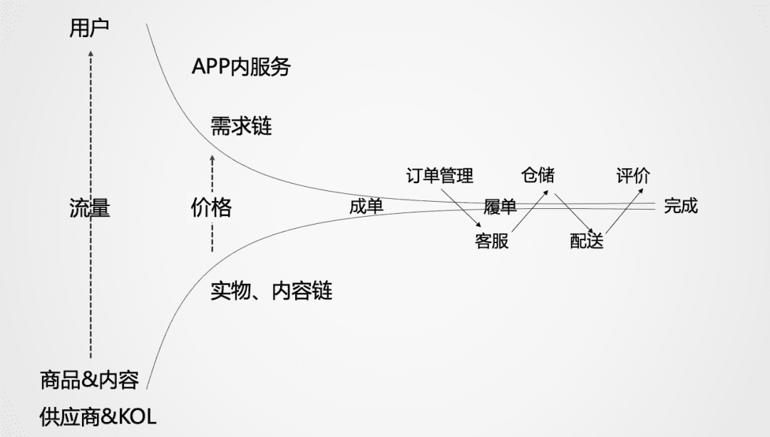 跨境電商2022：沉浮翻滾中，尋找新機會