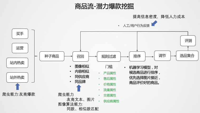 跨境電商2022：沉浮翻滾中，尋找新機會