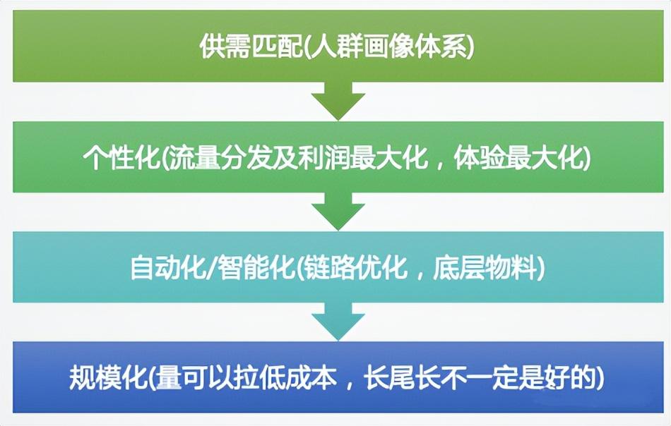 跨境電商2022：沉浮翻滾中，尋找新機會