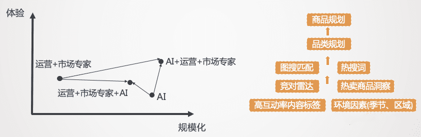 跨境電商2022：沉浮翻滾中，尋找新機會